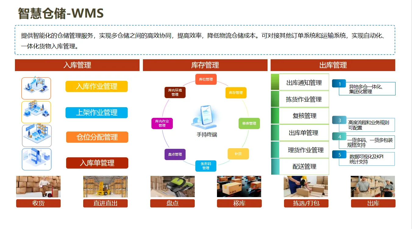 易软通openWMS部署架构图